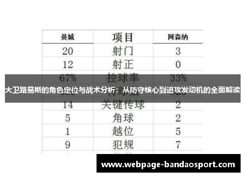 大卫路易斯的角色定位与战术分析：从防守核心到进攻发动机的全面解读